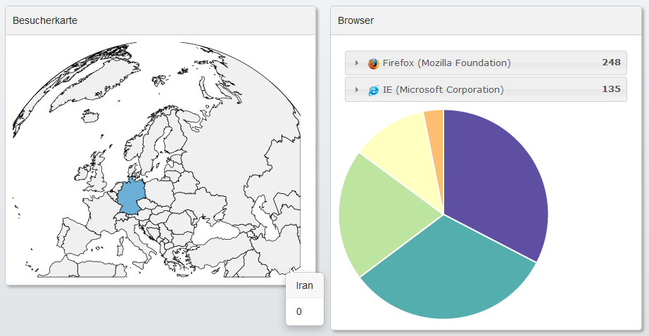 2015-04-09 15_13_27-BlackCat CMS » Administration - ADMINTOOLS.png