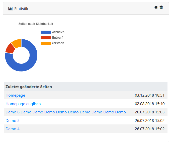 2018-12-21 17_36_29-BlackCat CMS Backend _ Dashboard.png