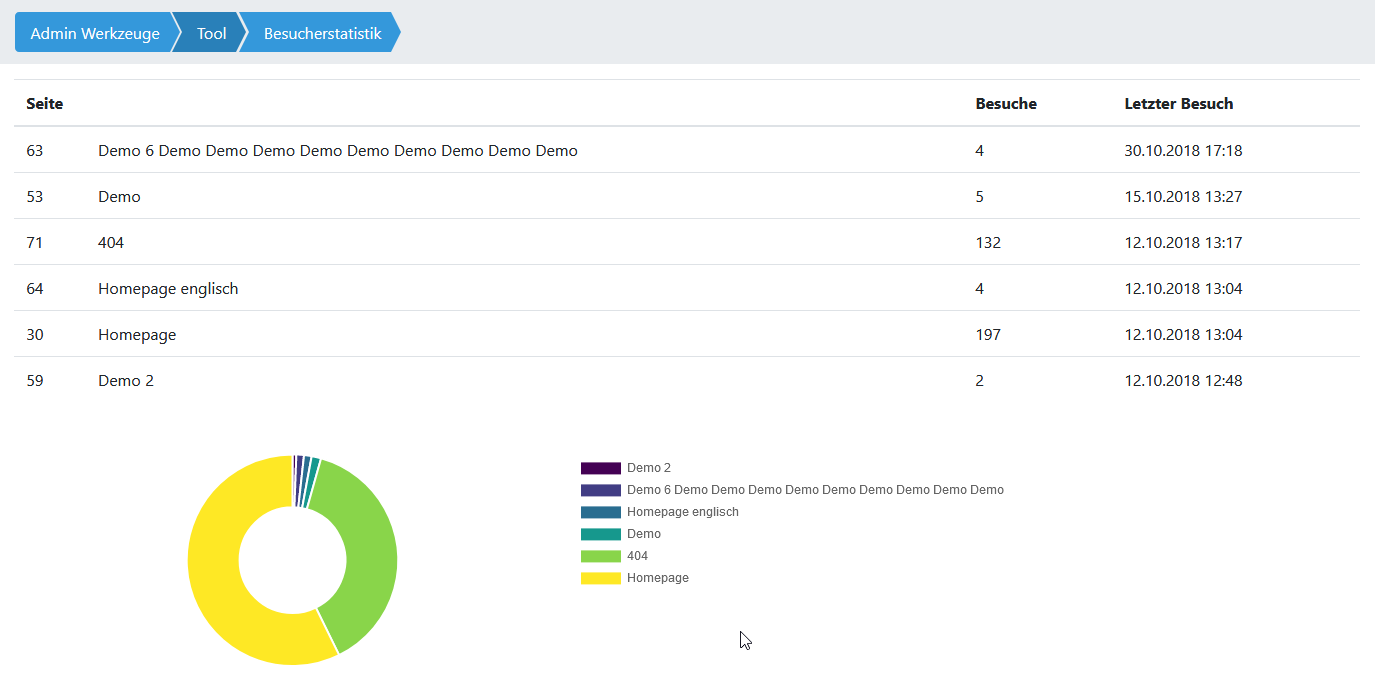 2018-12-21 18_05_32-BlackCat CMS Backend _ Admin Werkzeuge.png