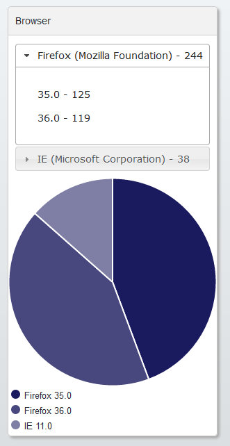 Detailansicht bei einem Browser